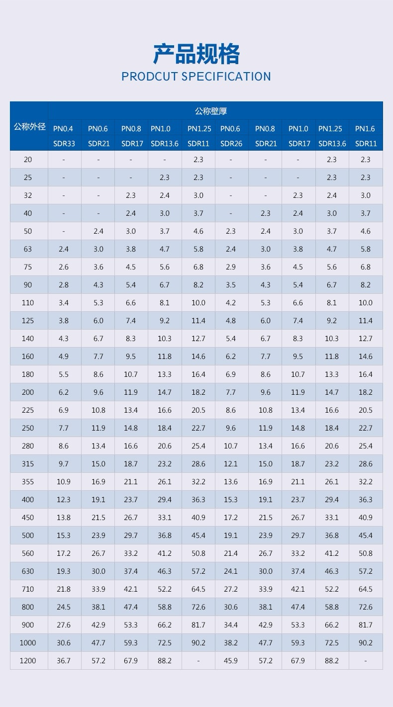 PE化工用管_詳情_(kāi)06.jpg